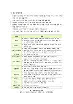 [소셜게임]소셜네트워크와 게임의 만남 소셜네트워크게임(SNG) - 소셜게임의 정의 및 특성, 대표사례, 향후 전망 고찰 등-7