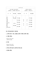 [제7차교육과정]제7차교육과정의 개념, 도입, 특징, 제7차교육과정의 기본방향, 편제, 제7차교육과정의 개정내용, 제언 분석-8
