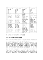 [초등학교 도덕과][초등 도덕교육]초등학교 도덕과(도덕교육)의미,성격,목표, 초등학교 도덕과(도덕교육)내용,교수학습방법 분석-6