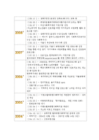 (A+ 보고서) 사회복지 실습기관 분석보고서-3