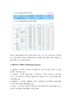 (A+ 보고서) 사회복지 실습기관 분석보고서-7