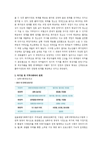 (A+ 보고서) 사회복지 실습기관 분석보고서-9