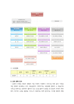 (A+ 보고서) 사회복지 실습기관 분석보고서-11