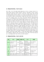 [특별보충과정][특별보충학습][특별보충수업]특별보충과정(학습,수업)운영사례,운영교과, 특별보충과정(학습,수업)운영실제,운영환경,운영성과-3