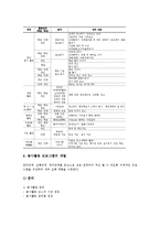 [특별활동 봉사활동영역]특별활동 봉사활동영역의 의미,유형,현황, 특별활동 봉사활동영역의 편성,운영,내용,원리,모형,제언 분석-7