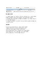 [특별활동 봉사활동영역]특별활동 봉사활동영역의 의미,유형,현황, 특별활동 봉사활동영역의 편성,운영,내용,원리,모형,제언 분석-9