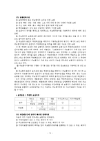 보험법 각칙 레포트-14