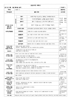 만5세 일일보육 및 주간 보육 계획안-1