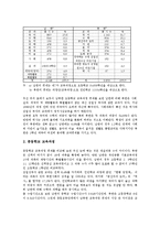 [북한 교육과정]북한 교육과정의 특징, 변천, 북한 교육과정의 편제, 교과목, 북한 교육과정의 개발과정, 제언 분석-6