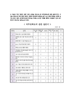 [조직론] 비영리단체의 갈등 사례(생명의 전화 중심으로)-7