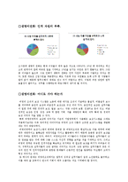 [조직론] 비영리단체의 갈등 사례(생명의 전화 중심으로)-10