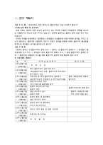 [시장조사론] 부경대학교 흡연구역 활성화 프로젝트-3