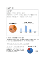 [시장조사론] 부경대학교 흡연구역 활성화 프로젝트-5