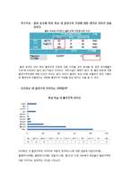 [시장조사론] 부경대학교 흡연구역 활성화 프로젝트-9
