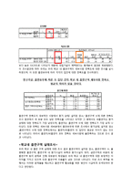 [시장조사론] 부경대학교 흡연구역 활성화 프로젝트-11