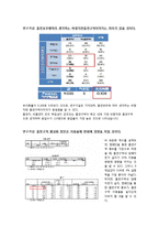 [시장조사론] 부경대학교 흡연구역 활성화 프로젝트-15