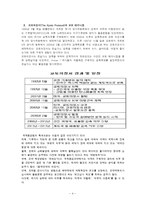 [국제정치학입문] 교토의정서와 국제관계-4