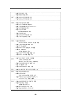 [조직행동론] 현대캐피탈의 조직행동 이론 분석-5