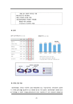 [조직행동론] 현대캐피탈의 조직행동 이론 분석-7