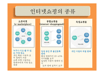 광고의 통시적 분석(인터넷쇼핑몰 비교분석)-5