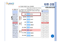 [광고조사] SNS를 이용한 마이애니카의 효과적인 Viral마케팅 전략방안-8