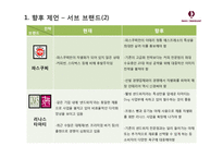 [전략경영] 파리크라상의 다각화를 통한 성장전략-18