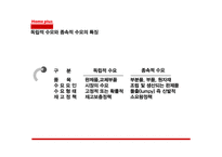 [생산관리] 홈플러스(Home Plus)의 재고관리(독립적 수요항목)-14