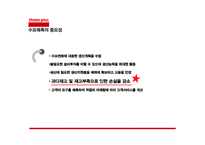 [생산관리] 홈플러스(Home Plus)의 재고관리(독립적 수요항목)-15