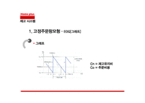 [생산관리] 홈플러스(Home Plus)의 재고관리(독립적 수요항목)-20