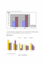 [여행산업론] 우리나라의 아웃바운드 현황-4