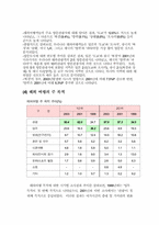 [여행산업론] 우리나라의 아웃바운드 현황-5