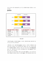 [여행산업론] 우리나라의 아웃바운드 현황-6