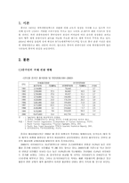 [여행산업론] 중국아웃바운드현황-2
