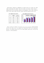 [여행산업론] 중국아웃바운드현황-3