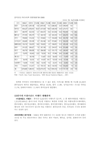 [여행산업론] 중국아웃바운드현황-4