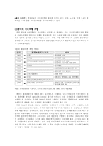 [여행산업론] 중국아웃바운드현황-5