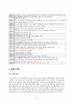 [외식경영] 피자헛분석-3
