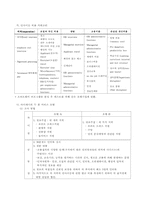 [호텔경영] 호텔이직비용-4