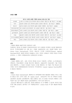 [호텔경영론] Forte Hotels & Chice Hotels 의 발전전략비교-4