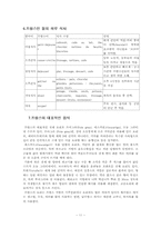 프랑스음식문화-11
