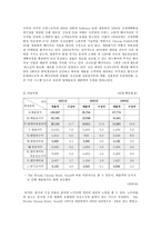 [호텔경영] 조선호텔재무분석-14