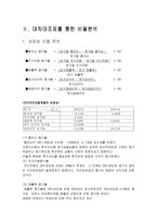 [호텔재무관리] 인터컨티넨탈호텔 재무분석-5