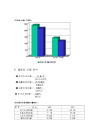 [호텔재무관리] 인터컨티넨탈호텔 재무분석-8
