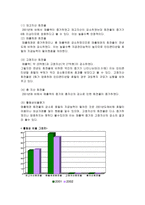 [호텔재무관리] 인터컨티넨탈호텔 재무분석-9