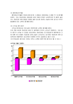 [호텔재무관리] 인터컨티넨탈호텔 재무분석-11