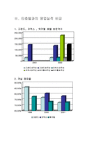 [호텔재무관리] 인터컨티넨탈호텔 재무분석-16