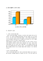 [호텔재무관리] 인터컨티넨탈호텔 재무분석-17