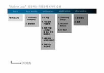 [경영] 성공하는 기업들의 8가지습관-2