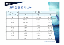 [서비스론] 장애인을위한 www.도와dream.com 운영분석-5