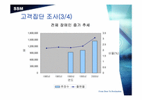 [서비스론] 장애인을위한 www.도와dream.com 운영분석-6